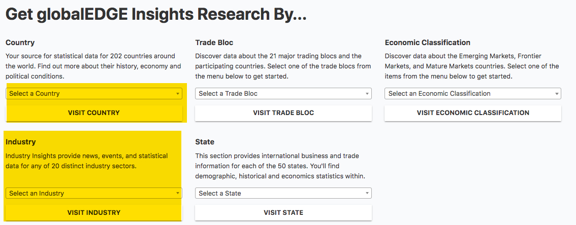 Interface for Global Insights shown, with highlighted areas on country search box, and highlight on industry